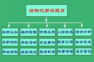 结构化面试